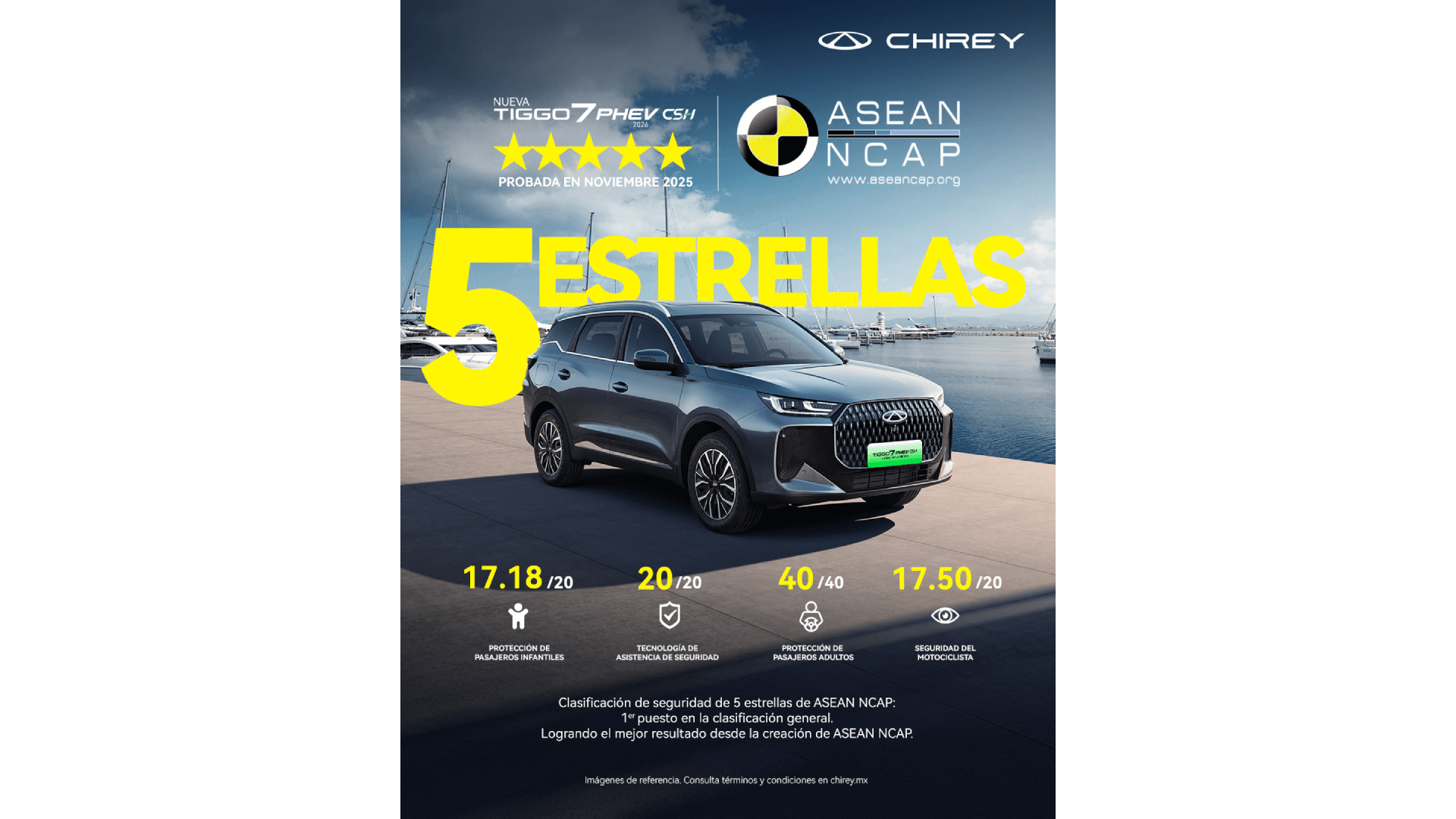 Post Chirey TIGGO 7 PHEV CSH establece un nuevo referente de seguridad en ASEAN NCAP