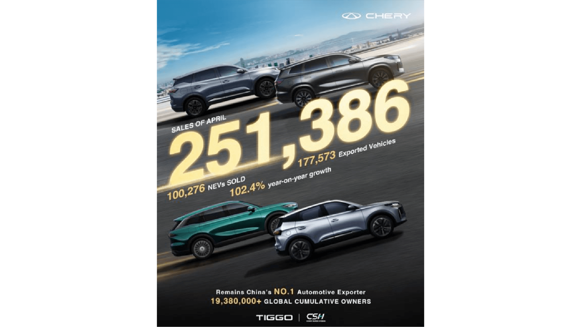 Sólido desempeño de Chery en abril: 251,000 entregas con un crecimiento interanual del 25.2%