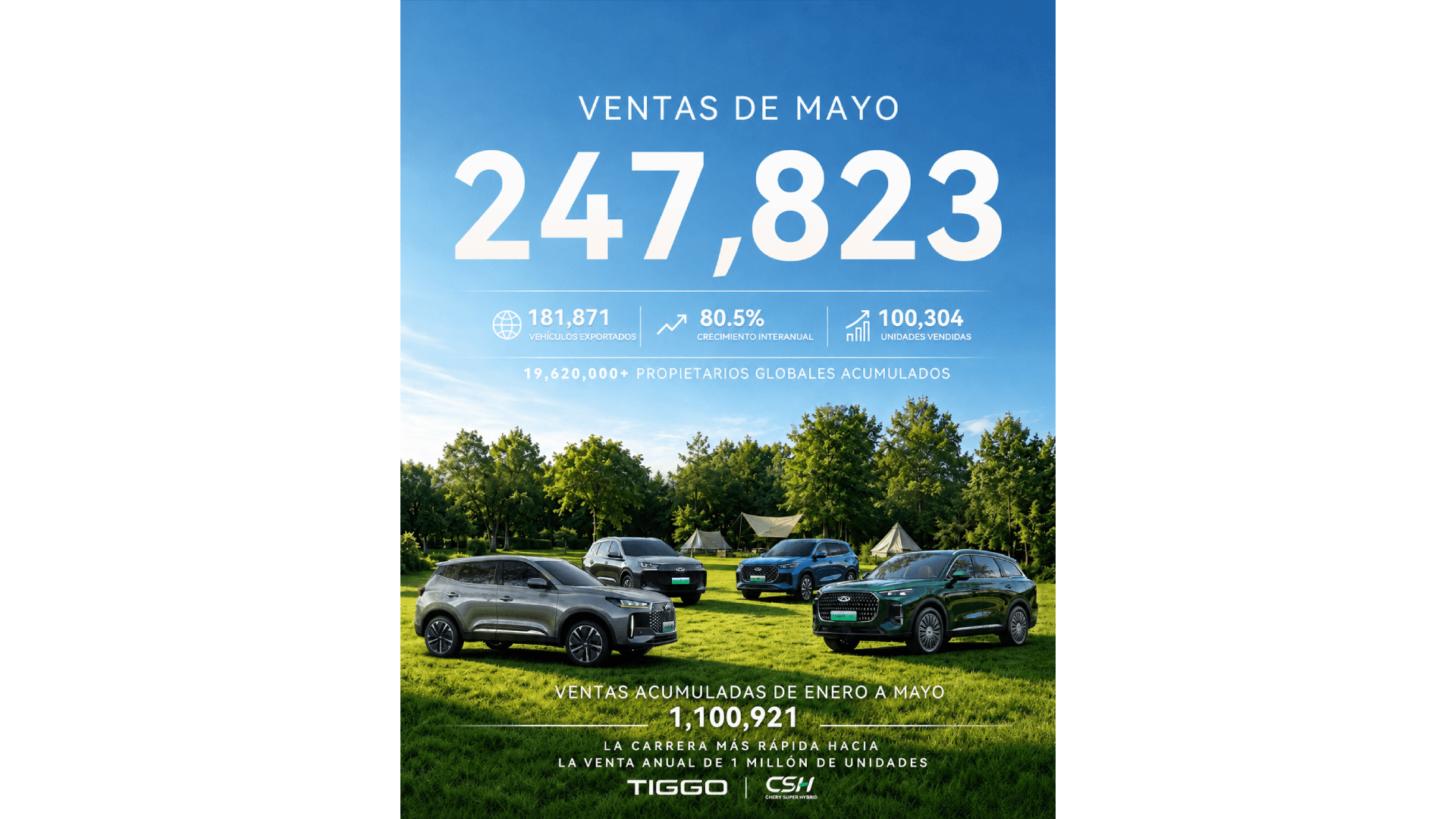 Chirey alcanza un nuevo récord global en mayo: exportaciones superan 181 mil unidades y ventas de nuevas energías rebasan las 100 mil
