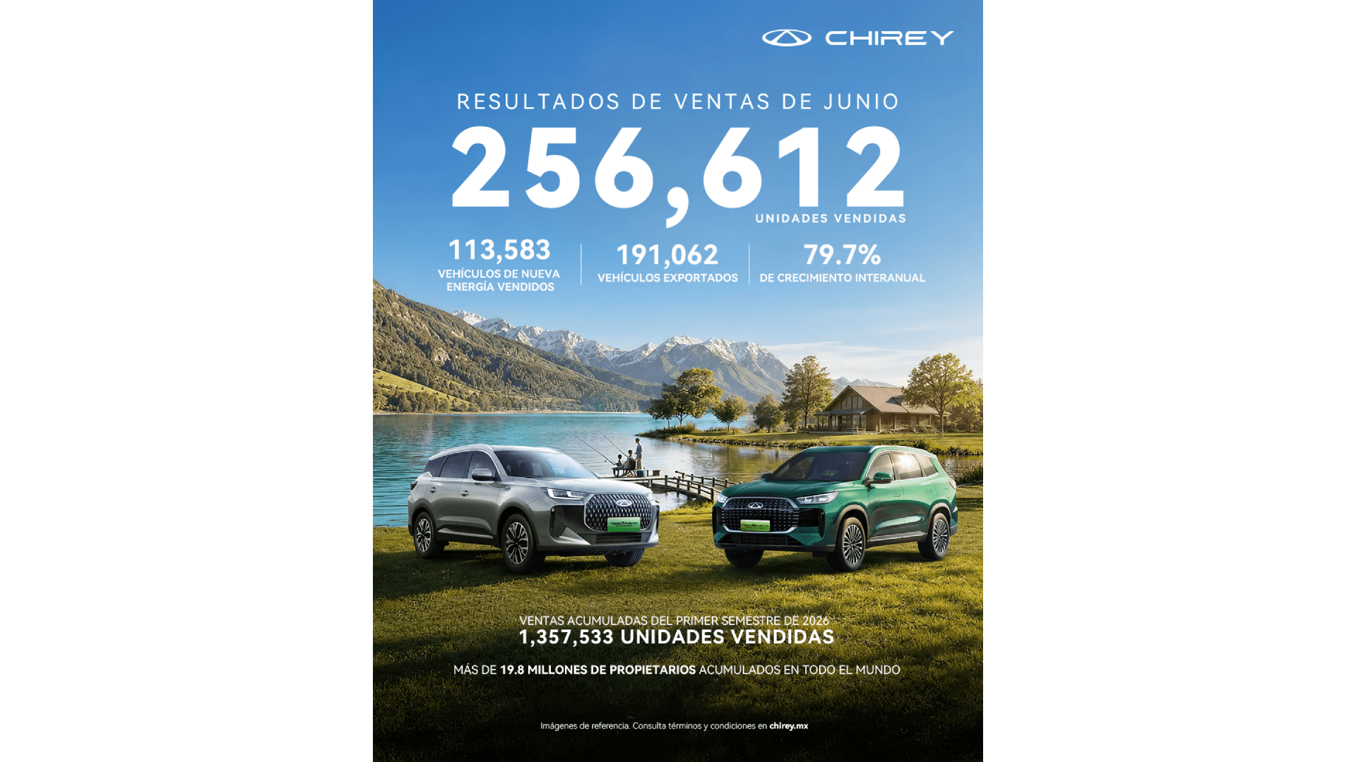 Chery supera 1.35 millones de unidades en el primer semestre y refuerza su crecimiento global